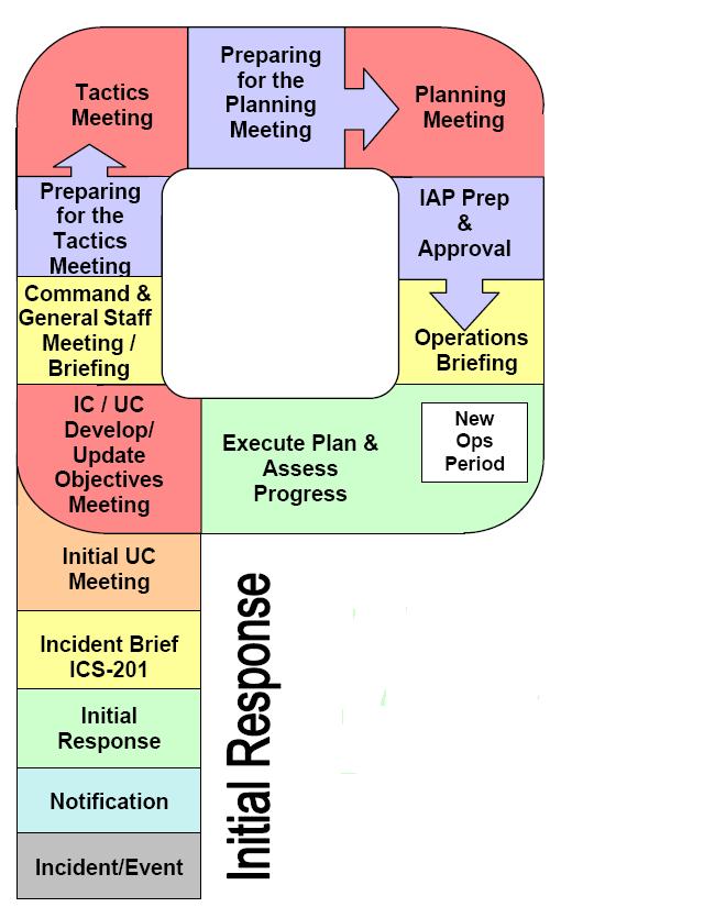 Planning P